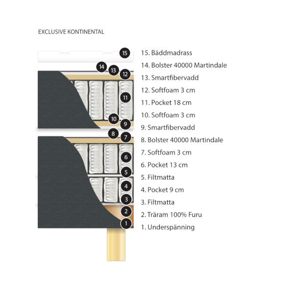 Exclusive kontinentalsängspaket 180x200 cm medium, Elite sängar  5