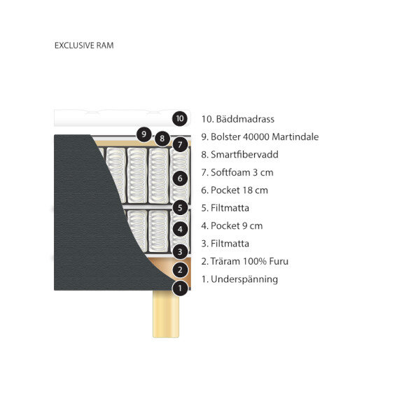 Exclusive ramsängspaket 90x200 cm medium, Elite sängar  5