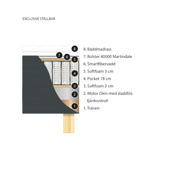 Exclusive ställbar sängpaket 90x200 cm fast, Elite sängar  5