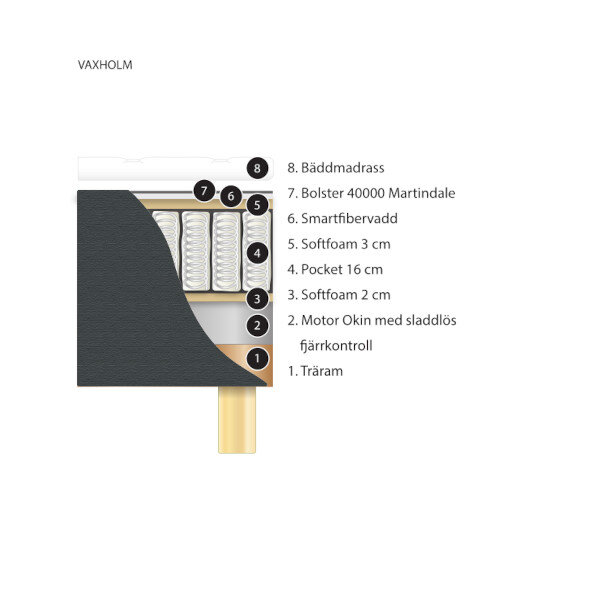 Vaxholm ställbar sängpaket 90x200 cm fast, Elite sängar  5